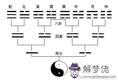 東南西北寫算命寫什麼意思