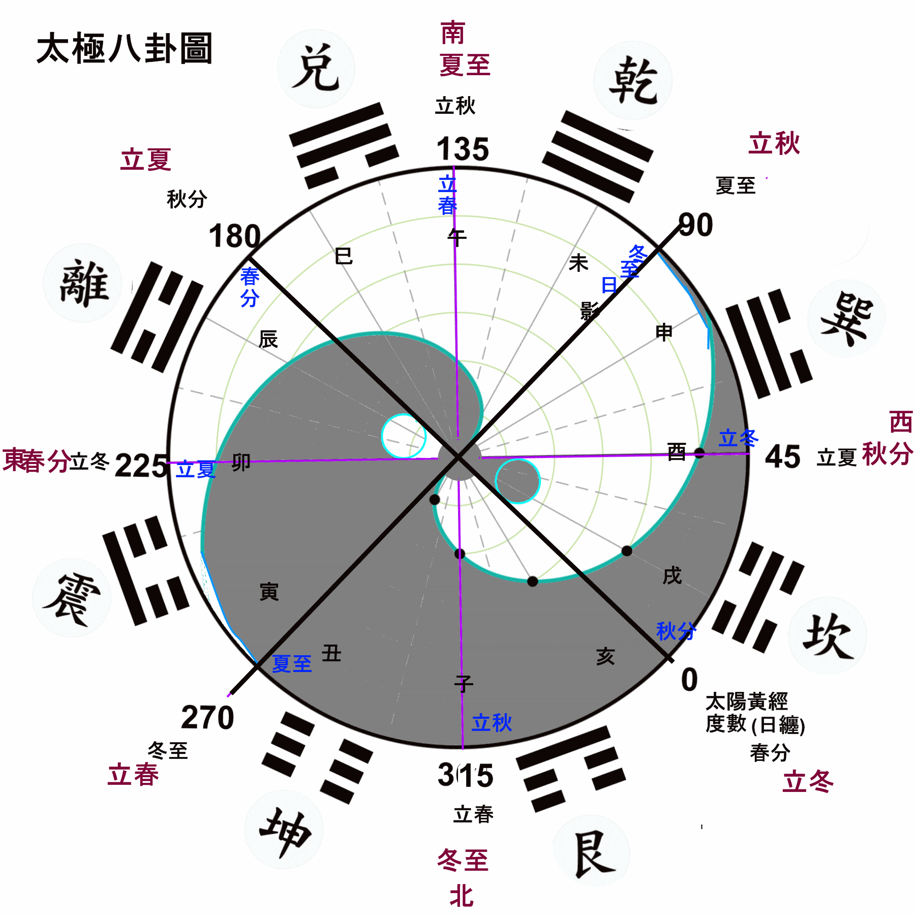 東南西北寫算命寫什麼意思