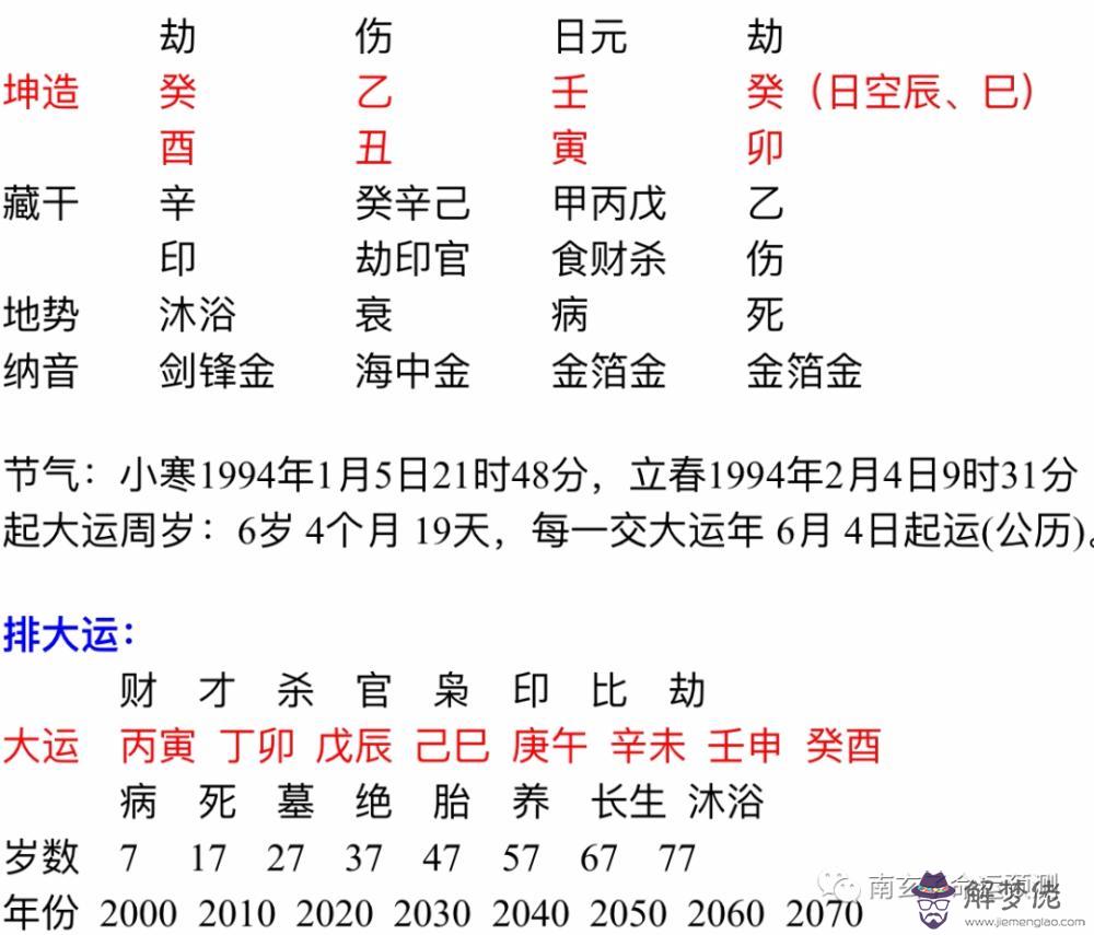 平八字代表什麼意思