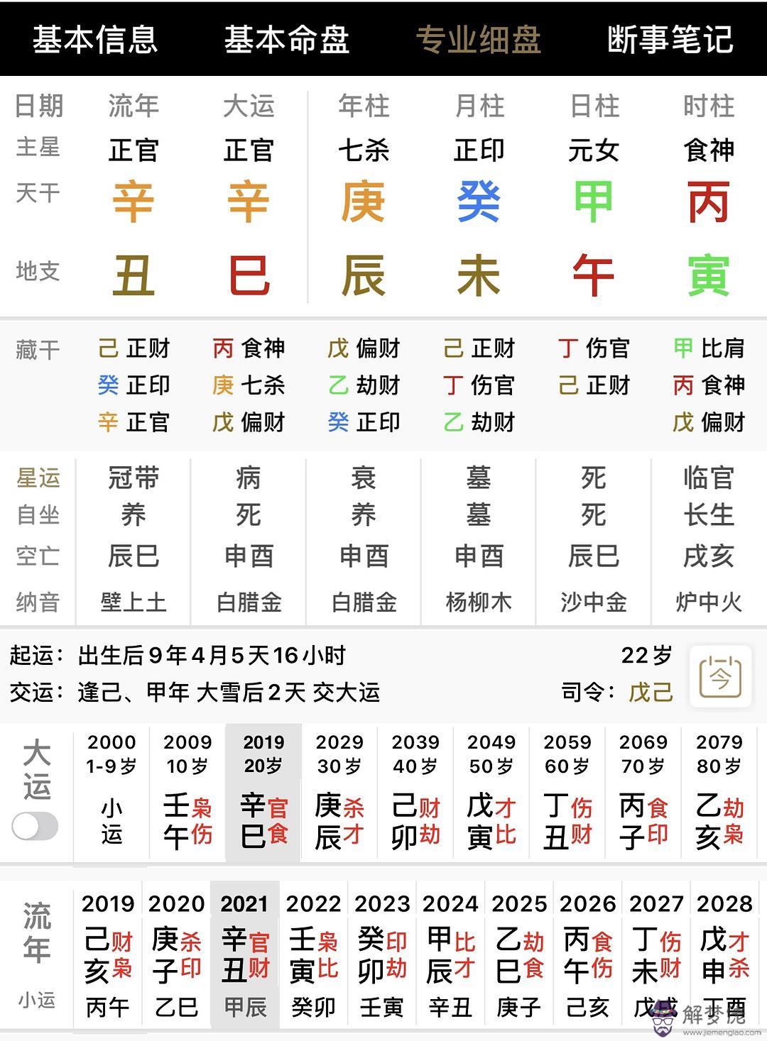 八字不缺錢花是什麼意思