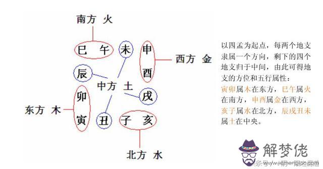 易經偏官是什麼意思