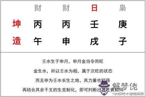 八字里旺相休囚死是什麼意思