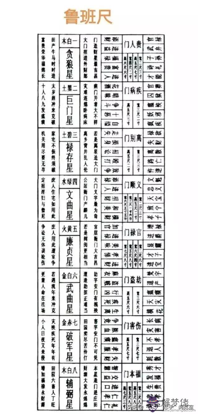 魯班八字是什麼意思