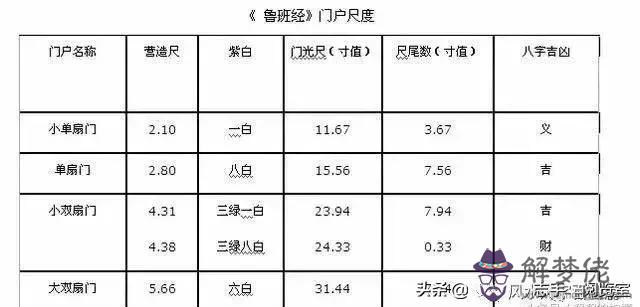 魯班八字是什麼意思