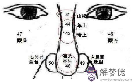 算命破相是什麼意思