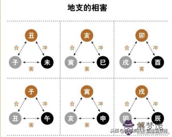 算命辰戍一沖什麼意思 算命辰戍一沖什麼意思