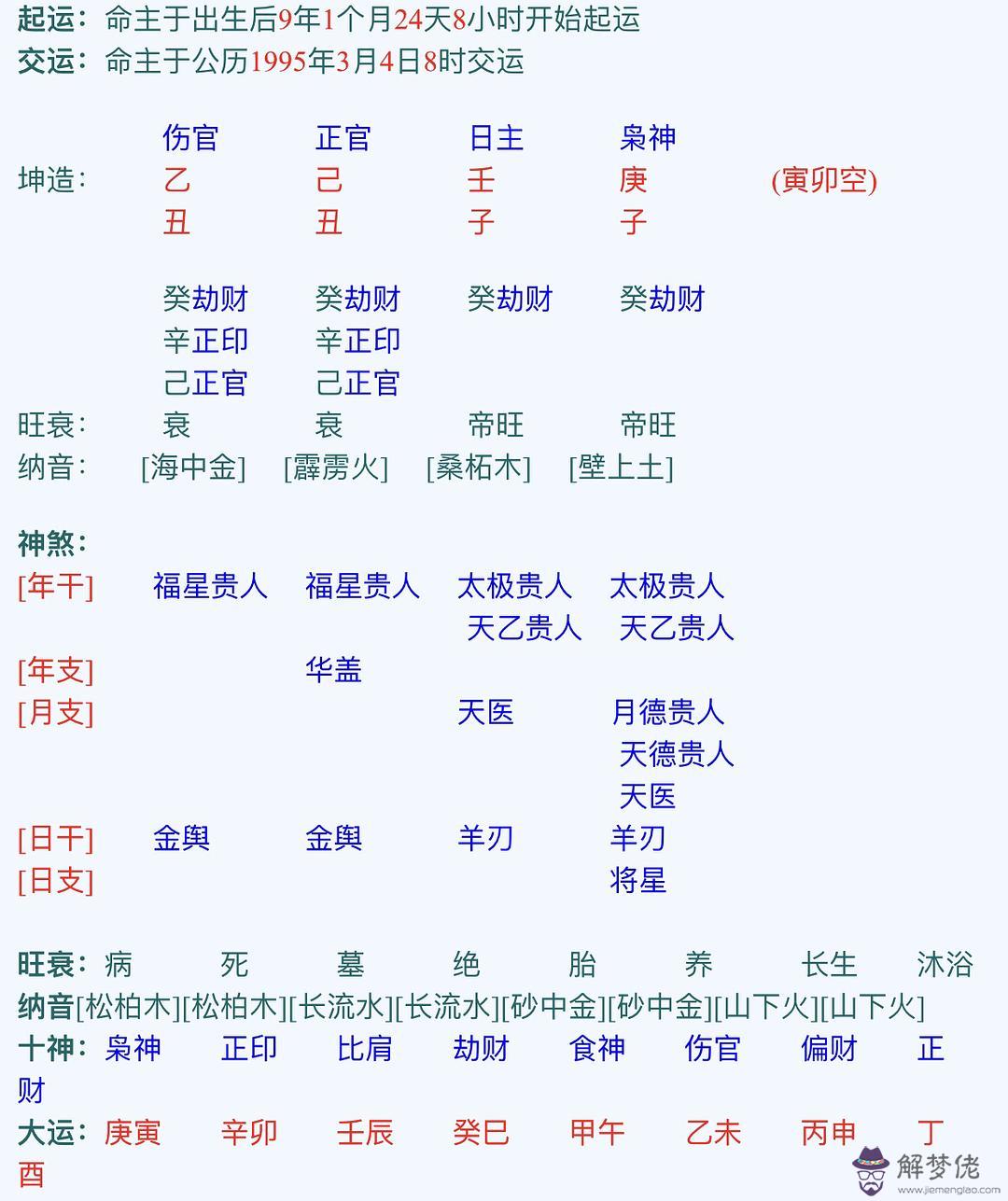 八字身弱格局啥意思