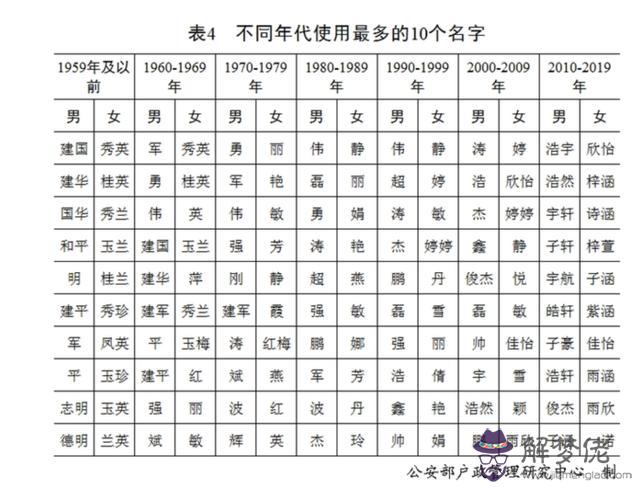 男幼兒算命說童什麼意思