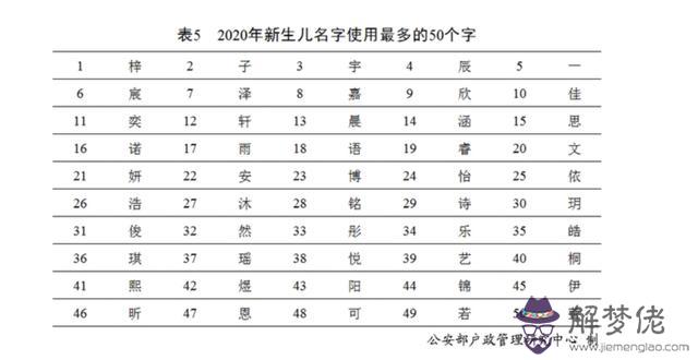 男幼兒算命說童什麼意思