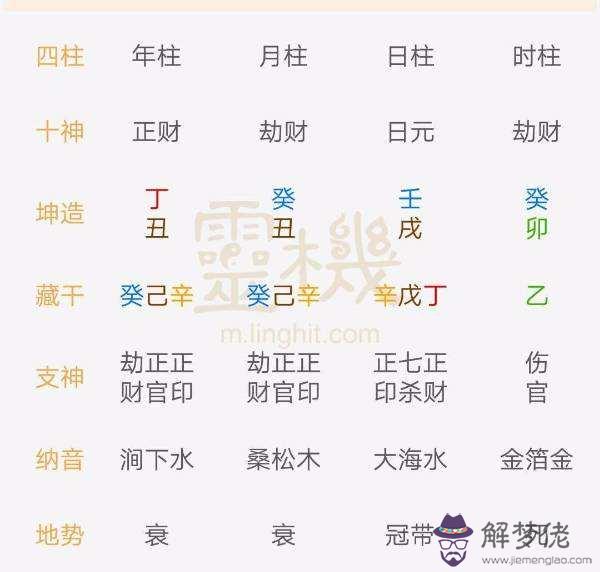 看八字主要看什麼