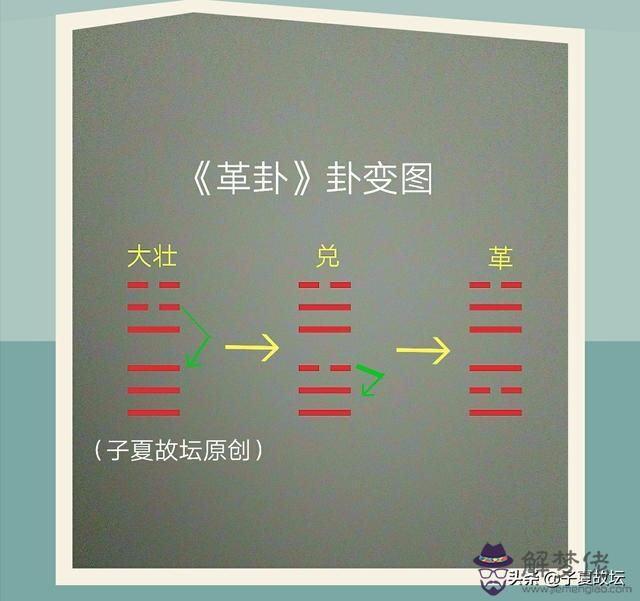 易經中的應是什麼意思