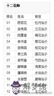 算命說我是花仙轉世是什麼意思