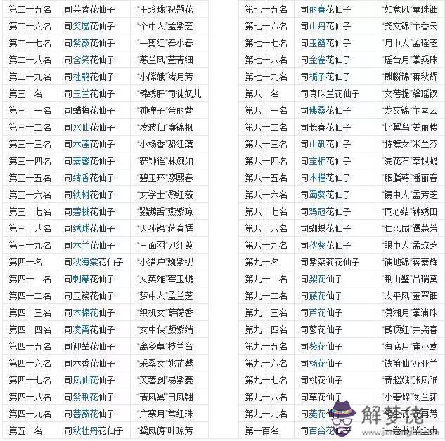 算命說我是花仙轉世是什麼意思