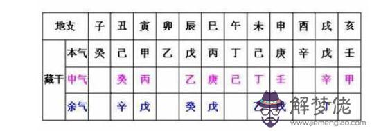 八字強弱什麼意思