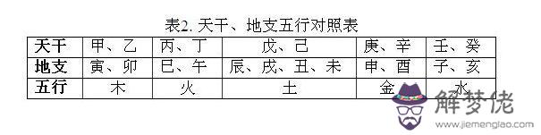 八字強弱什麼意思