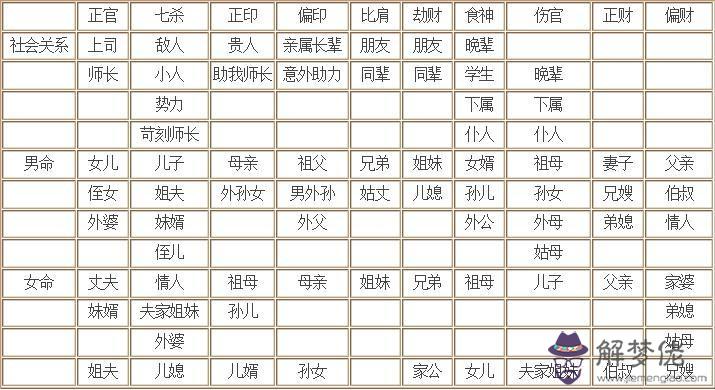 關于生辰八字中帶墓是什麼意思的信息