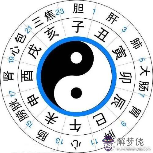 關于生辰八字中帶墓是什麼意思的信息