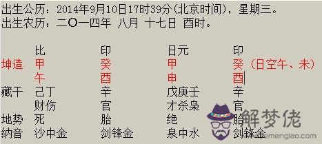 八字配偶宮喜用神