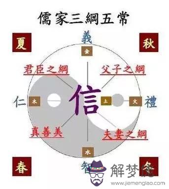 易經四綱是什麼意思