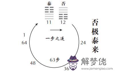 運勢隨年而長是什麼意思