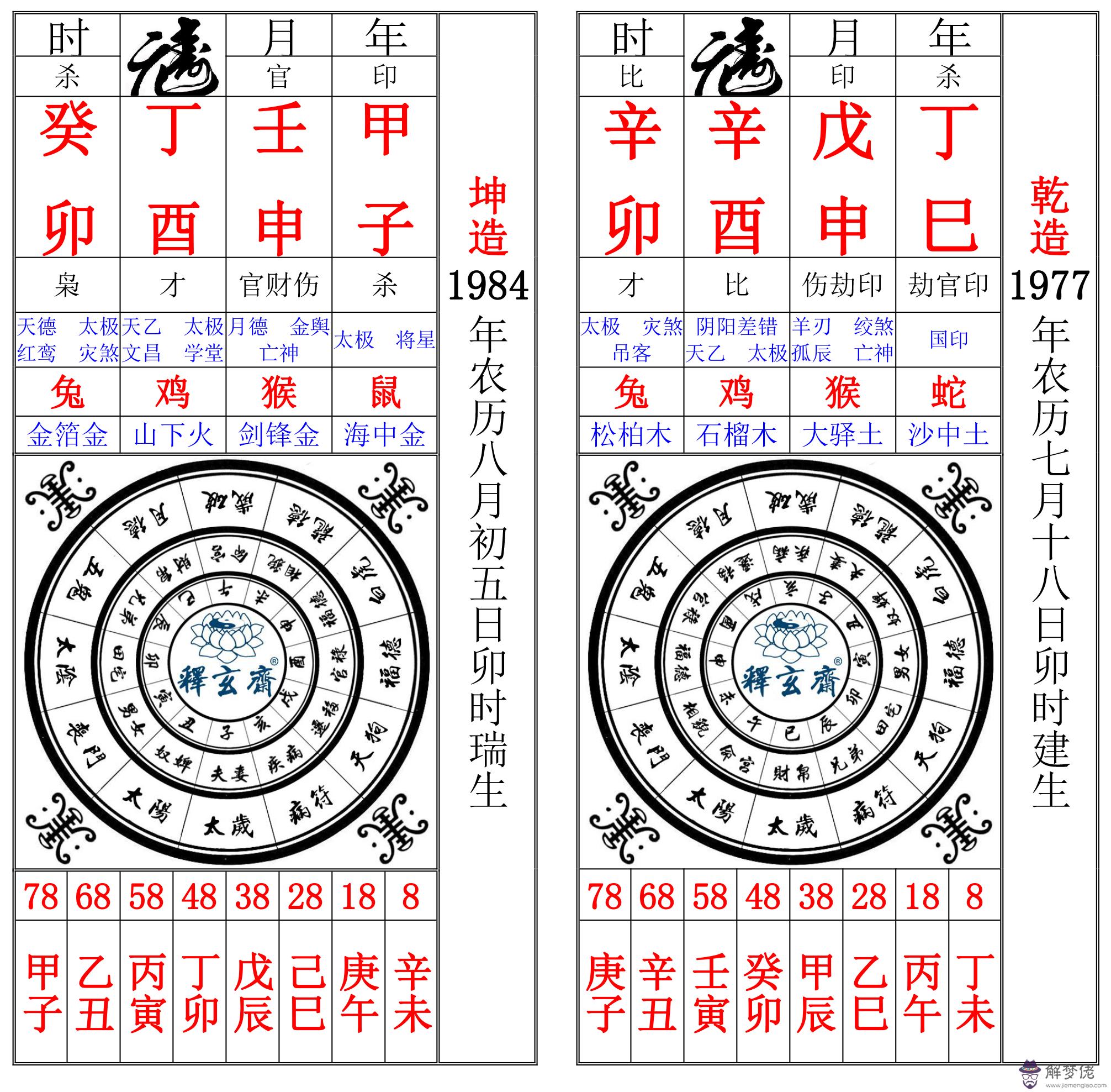 算命的說小學生是什麼意思是什麼