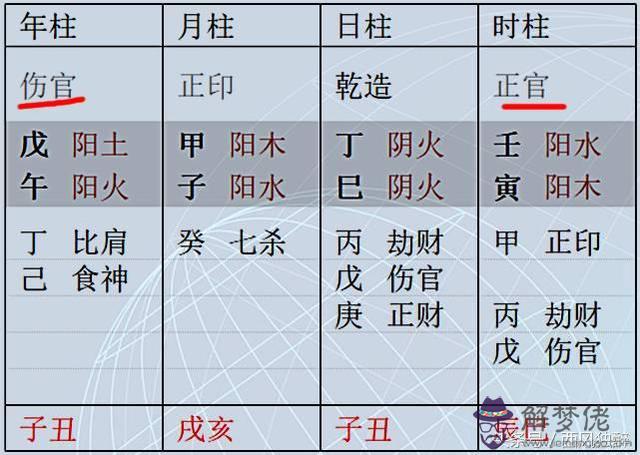 生辰八字兩個傷官 什麼意思