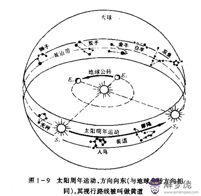 1在易經里的意思