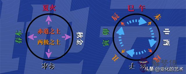 八字論地支藏干重要性