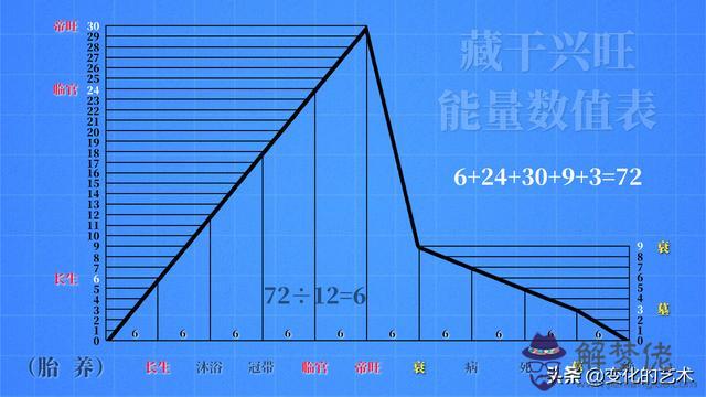 八字論地支藏干重要性