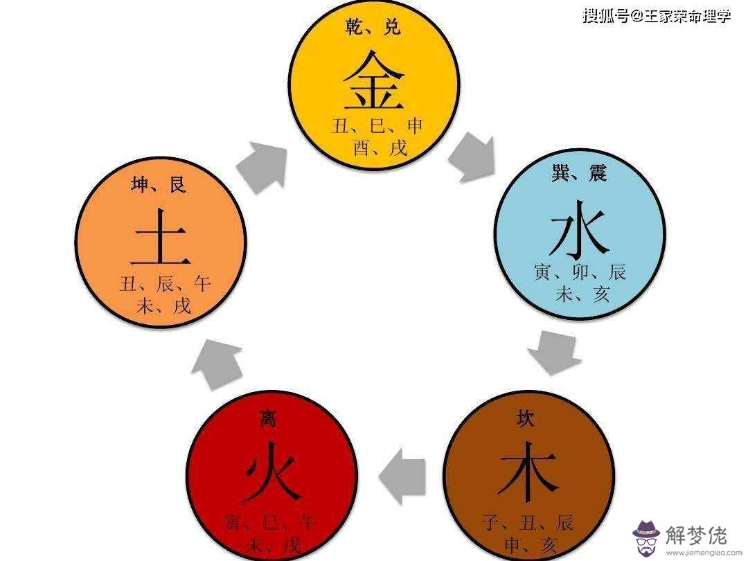 八字一金一木三水三火兩土的簡單介紹