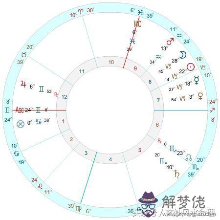 算命八字有洞什麼意思