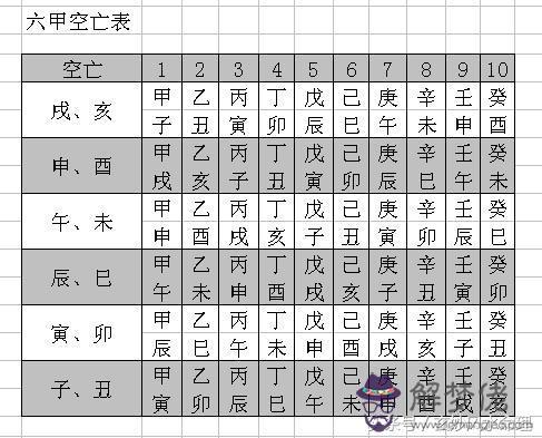 算命八字有洞什麼意思