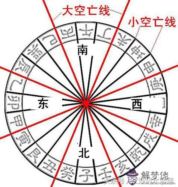 算命八字有洞什麼意思