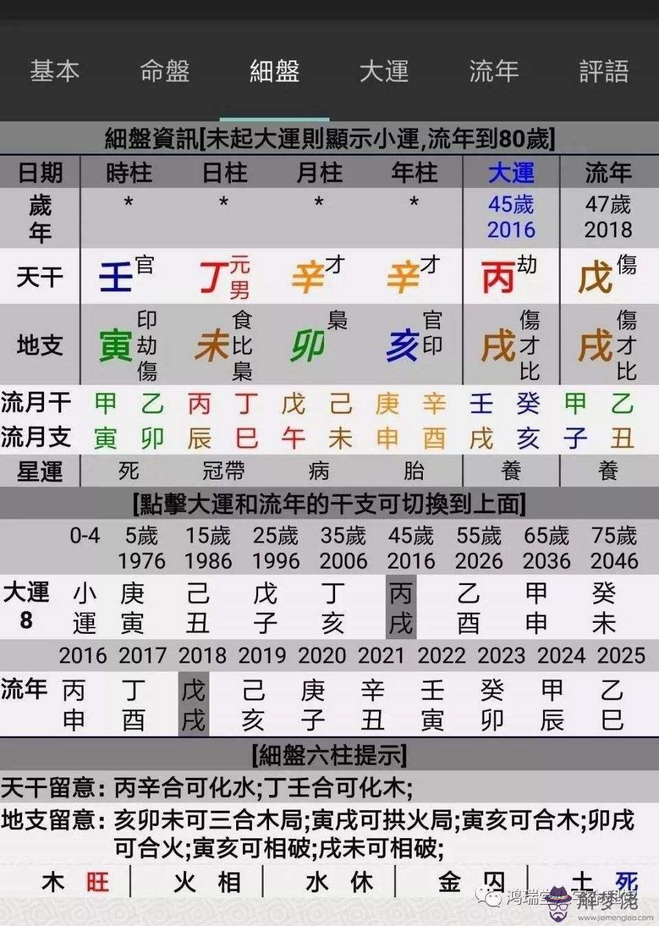 八字四合什麼意思