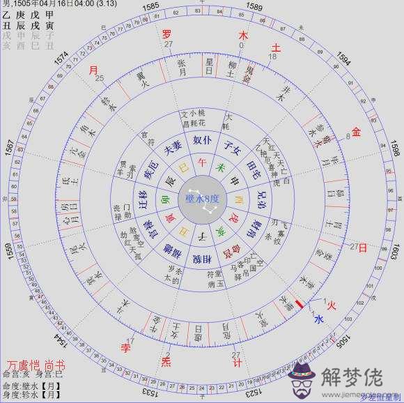 八字四合什麼意思