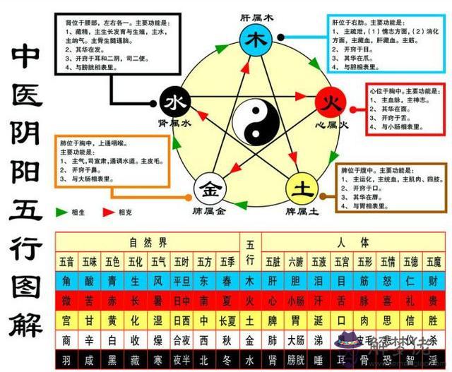 八字天河水什麼意思