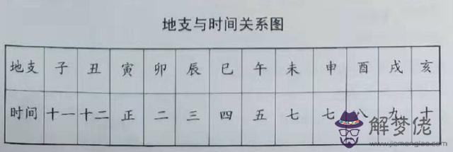 八字天河水什麼意思