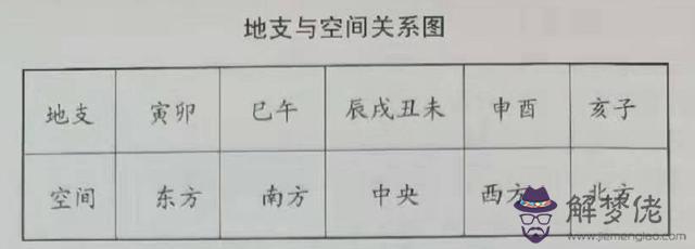 八字天河水什麼意思