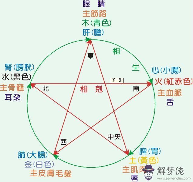 八字天河水什麼意思