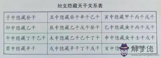 八字天河水什麼意思