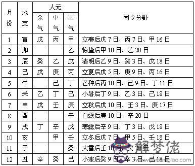 八字雙殺什麼意思