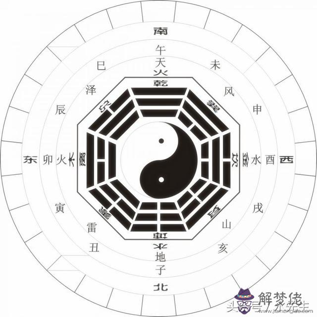 八字算命十神是什麼意思