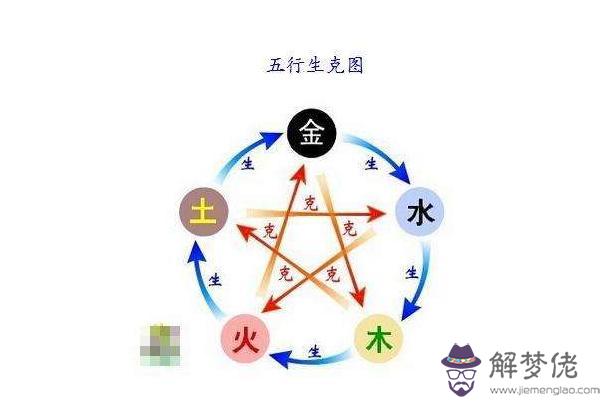 算命里的沖是什麼意思是什麼意思