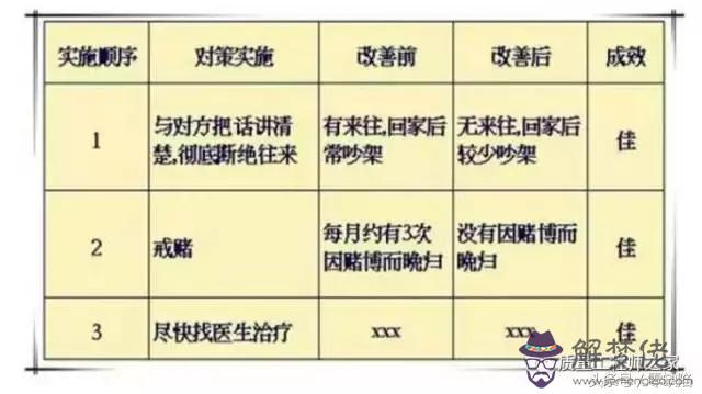 第八字母文是什麼意思