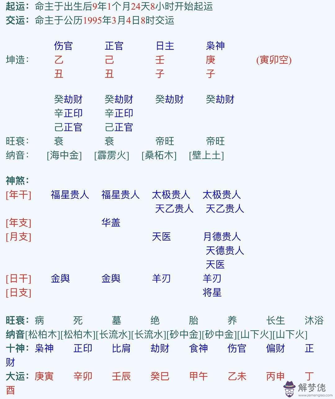 從八字中怎樣看身弱身強