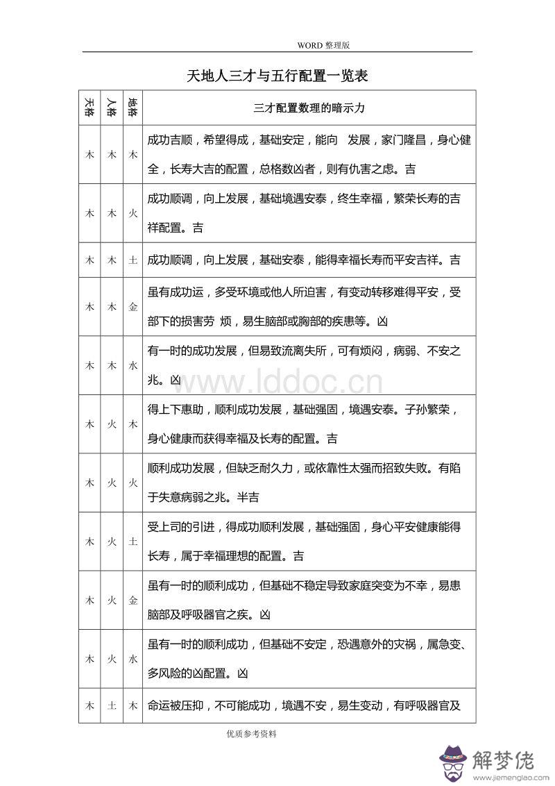 八字中的天格地格人格是什麼意思的簡單介紹