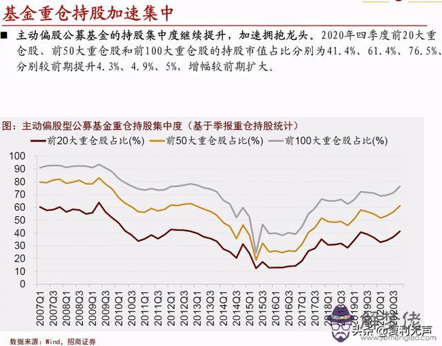 算命復盤什麼意思