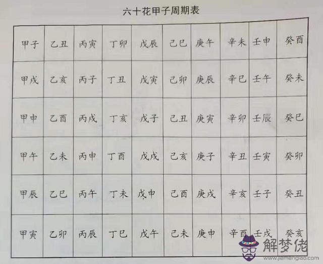 算命地氣什麼意思