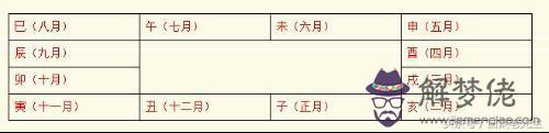 八字命宮工資是什麼意思