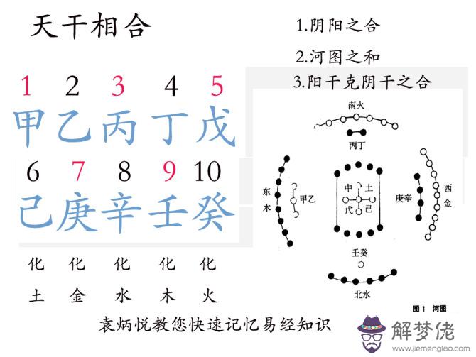 看八字需要知道什麼意思